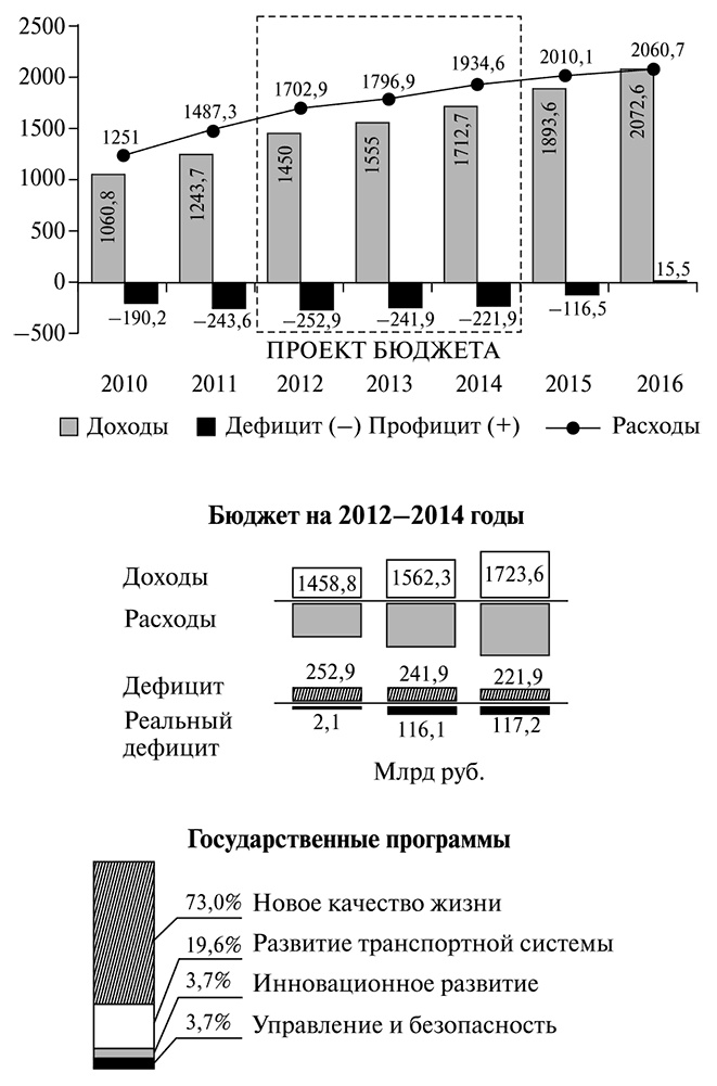 Иллюстрация к книге — В поисках четвертого Рима. Российские дебаты о переносе столицы [i_009.jpg]