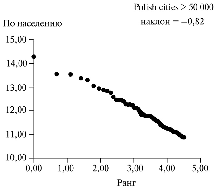 Иллюстрация к книге — В поисках четвертого Рима. Российские дебаты о переносе столицы [i_029.jpg]
