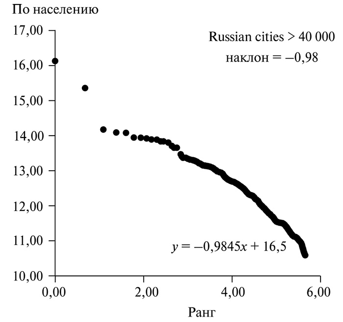 Иллюстрация к книге — В поисках четвертого Рима. Российские дебаты о переносе столицы [i_030.jpg]