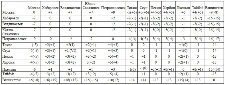 Иллюстрация к книге — Война на пороге. Гильбертова пустыня [pril1.jpg]