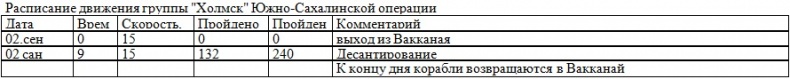 Иллюстрация к книге — Война на пороге. Гильбертова пустыня [pril10.jpg]