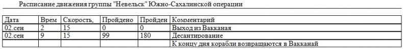 Иллюстрация к книге — Война на пороге. Гильбертова пустыня [pril11.jpg]