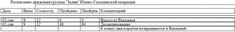 Иллюстрация к книге — Война на пороге. Гильбертова пустыня [pril12.jpg]