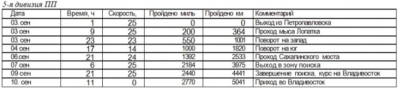 Иллюстрация к книге — Война на пороге. Гильбертова пустыня [pril22.jpg]