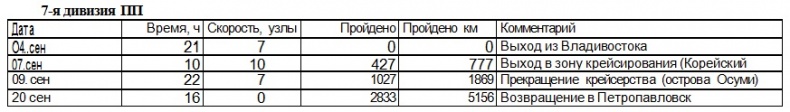 Иллюстрация к книге — Война на пороге. Гильбертова пустыня [pril23.jpg]