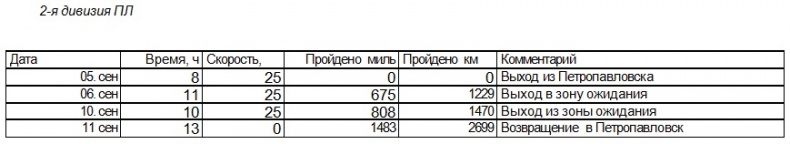 Иллюстрация к книге — Война на пороге. Гильбертова пустыня [pril24.jpg]
