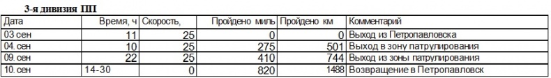 Иллюстрация к книге — Война на пороге. Гильбертова пустыня [pril25.jpg]