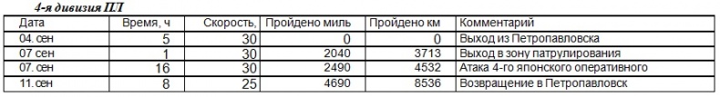 Иллюстрация к книге — Война на пороге. Гильбертова пустыня [pril26.jpg]