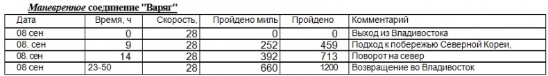 Иллюстрация к книге — Война на пороге. Гильбертова пустыня [pril27.jpg]