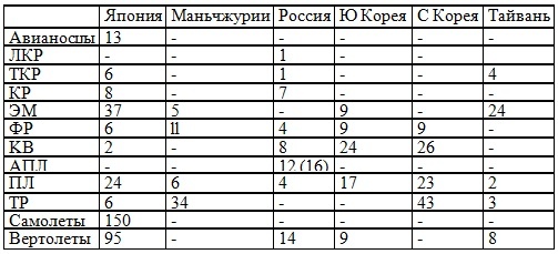 Иллюстрация к книге — Война на пороге. Гильбертова пустыня [pril4.jpg]