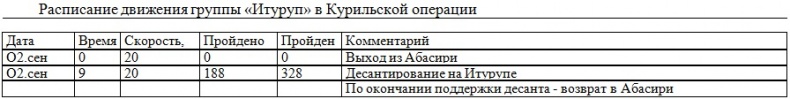 Иллюстрация к книге — Война на пороге. Гильбертова пустыня [pril7.jpg]