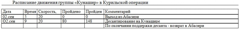 Иллюстрация к книге — Война на пороге. Гильбертова пустыня [pril8.jpg]