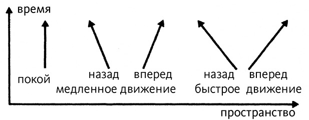 Иллюстрация к книге — Дао физики. Исследование параллелей между современной физикой и восточной философией [i_024.jpg]