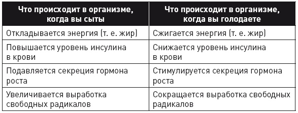 Иллюстрация к книге — Кето-диета. Революционная система питания, которая поможет похудеть и научит ваш организм превращать жиры в энергию [i_051.jpg]