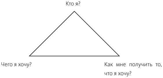 Иллюстрация к книге — Манифест двадцатилетних. Кто мы, чего хотим и как этого добиться [i_001.jpg]
