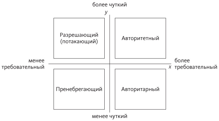 Иллюстрация к книге — Отпустите их. Как подготовить детей к взрослой жизни [i_001.jpg]