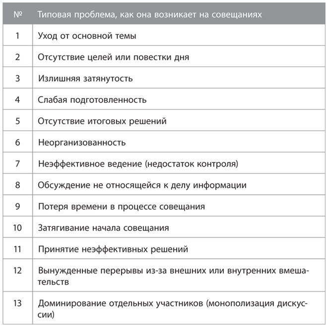 Иллюстрация к книге — Совещания по Адизесу. Практическое руководство [i_001.jpg]