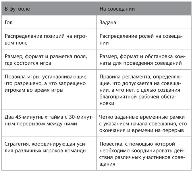 Иллюстрация к книге — Совещания по Адизесу. Практическое руководство [i_002.jpg]