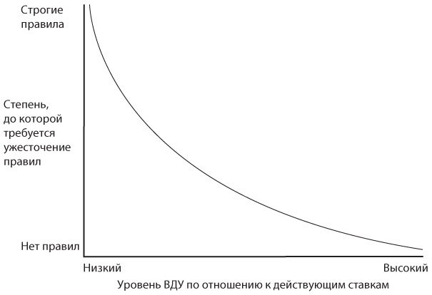 Иллюстрация к книге — Совещания по Адизесу. Практическое руководство [i_003.jpg]