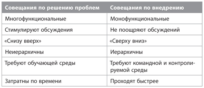 Иллюстрация к книге — Совещания по Адизесу. Практическое руководство [i_004.jpg]