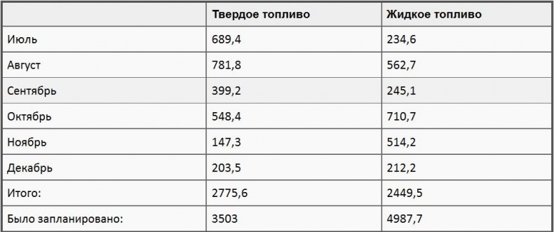 Иллюстрация к книге — Кронштадтский мятеж [i_004.jpg]