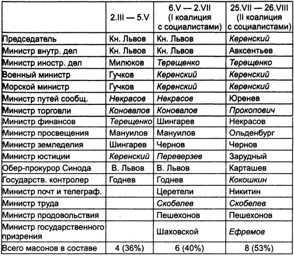 Иллюстрация к книге — Великий магистр революции [n03.jpg]