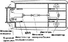 Иллюстрация к книге — Стальной кулак Сталина. История советского танка 1943-1955 [pic_153.jpg]