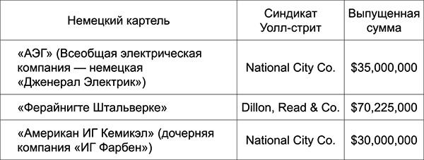 Иллюстрация к книге — Уолл-стрит и приход Гитлера к власти [i_001.jpg]