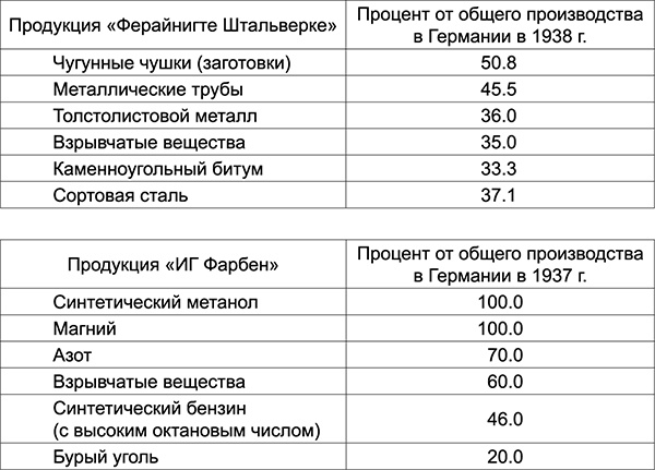 Иллюстрация к книге — Уолл-стрит и приход Гитлера к власти [i_003.jpg]