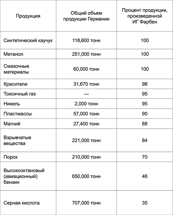 Иллюстрация к книге — Уолл-стрит и приход Гитлера к власти [i_004.jpg]