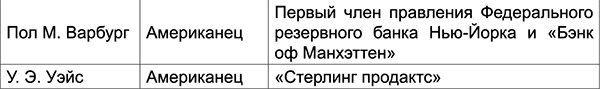 Иллюстрация к книге — Уолл-стрит и приход Гитлера к власти [i_006.jpg]