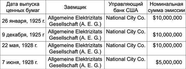 Иллюстрация к книге — Уолл-стрит и приход Гитлера к власти [i_007.jpg]