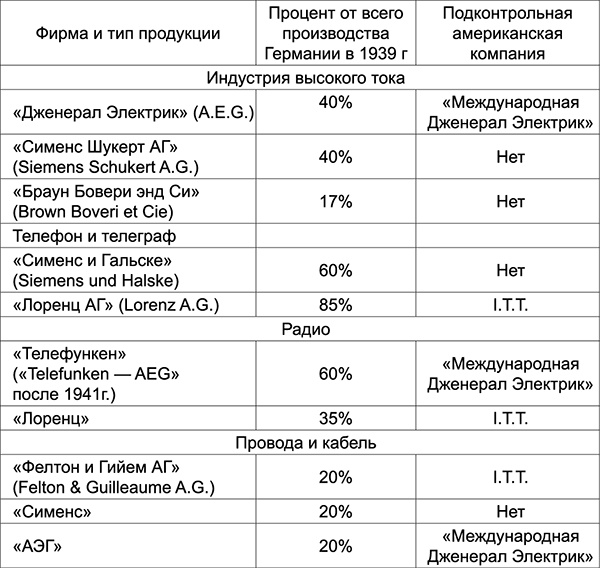 Иллюстрация к книге — Уолл-стрит и приход Гитлера к власти [i_009.jpg]