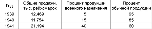 Иллюстрация к книге — Уолл-стрит и приход Гитлера к власти [i_010.jpg]