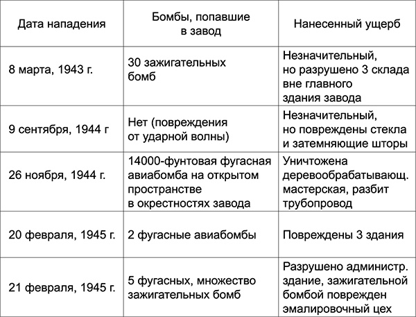 Иллюстрация к книге — Уолл-стрит и приход Гитлера к власти [i_012.jpg]