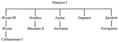Иллюстрация к книге — История Португалии [i_003.jpg]