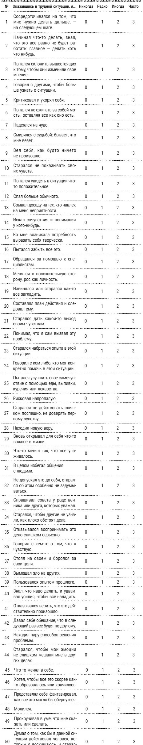 НеЗависимость. Как избавиться от психологической или химической зависимости