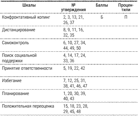 НеЗависимость. Как избавиться от психологической или химической зависимости