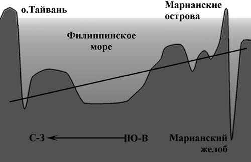 Иллюстрация к книге — Обитаемый остров Земля [i_009.jpg]
