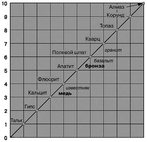 Иллюстрация к книге — Обитаемый остров Земля [i_047.jpg]