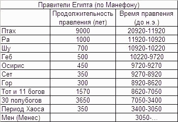 Иллюстрация к книге — Обитаемый остров Земля [i_231.jpg]