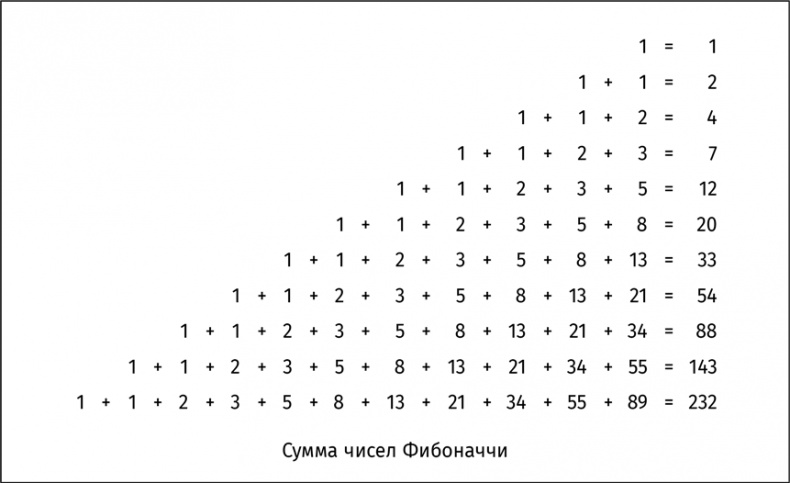 Иллюстрация к книге — Путеводитель для влюблённых в математику [i_156.jpg]
