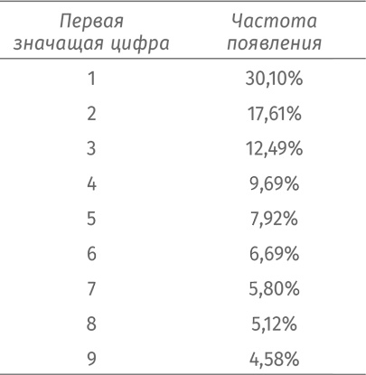 Иллюстрация к книге — Путеводитель для влюблённых в математику [i_182.jpg]