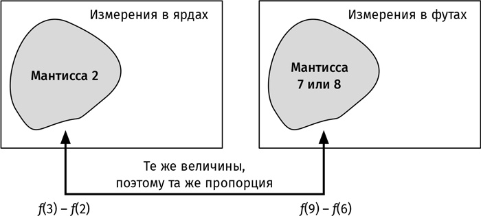 Иллюстрация к книге — Путеводитель для влюблённых в математику [i_192.jpg]