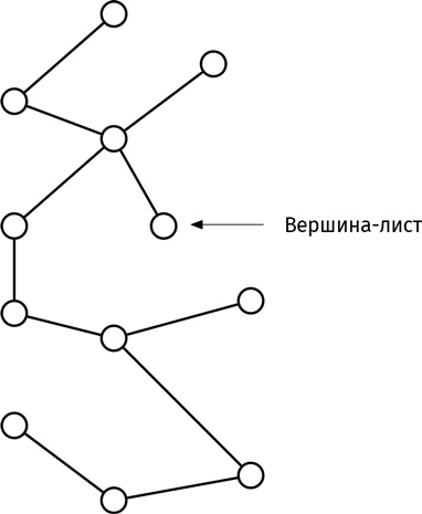 Иллюстрация к книге — Путеводитель для влюблённых в математику [i_293.jpg]