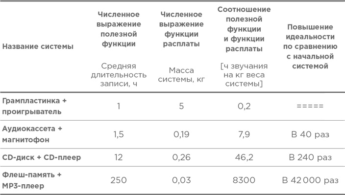 Иллюстрация к книге — Траблшутинг. Как решать нерешаемые задачи, посмотрев на проблему с другой стороны [i_002.jpg]