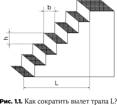 Иллюстрация к книге — Траблшутинг. Как решать нерешаемые задачи, посмотрев на проблему с другой стороны [i_003.jpg]