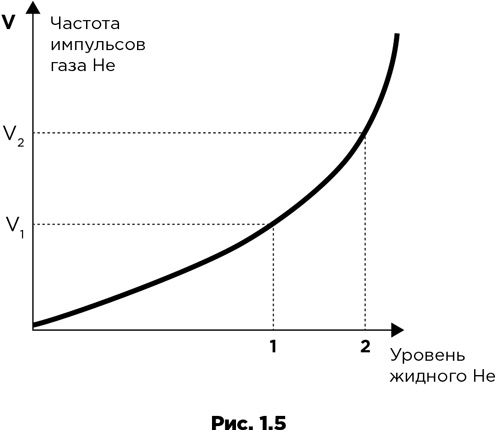 Иллюстрация к книге — Траблшутинг. Как решать нерешаемые задачи, посмотрев на проблему с другой стороны [i_007.jpg]