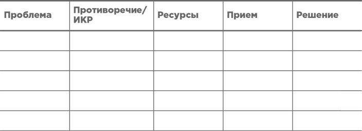 Иллюстрация к книге — Траблшутинг. Как решать нерешаемые задачи, посмотрев на проблему с другой стороны [i_008.jpg]