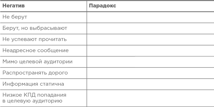 Иллюстрация к книге — Траблшутинг. Как решать нерешаемые задачи, посмотрев на проблему с другой стороны [i_010.jpg]